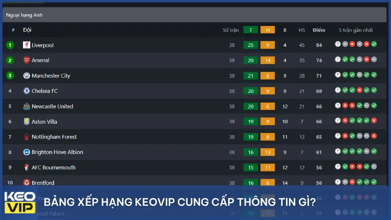 Bảng xếp hạng KEOVIP cung cấp thông tin gì?