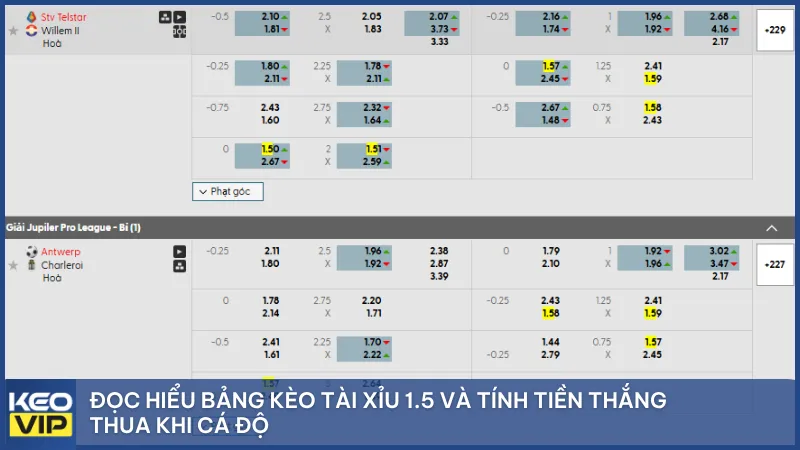Đọc hiểu bảng kèo tài xỉu 1.5 và tính tiền thắng thua khi cá độ