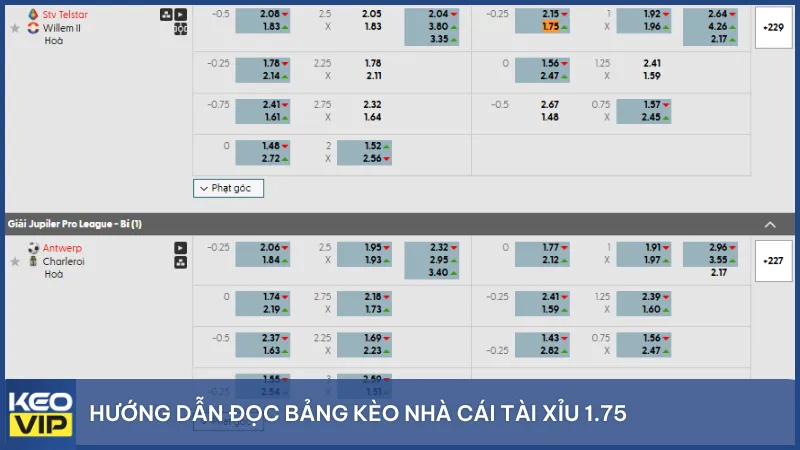 Bảng kèo nhà cái hiển thị tỷ lệ tài xỉu 1.75 (1.5-2) – người chơi cần hiểu rõ để tránh nhầm lẫn khi đặt cược vào tổng số bàn thắng.