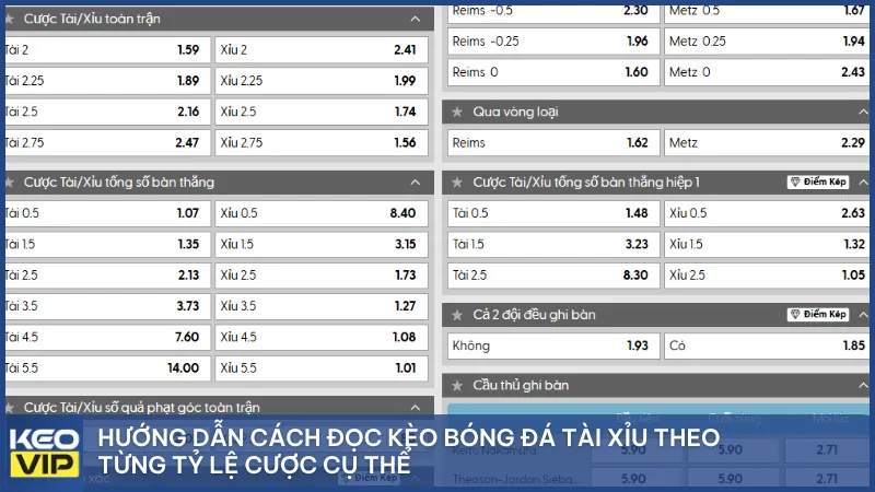 Hướng dẫn cách đọc kèo bóng đá tài xỉu theo từng tỷ lệ cược cụ thể