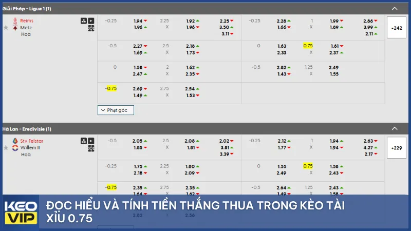 Đọc hiểu và tính tiền thắng thua trong kèo tài xỉu 0.75