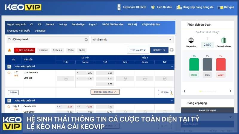 Hệ sinh thái thông tin cá cược toàn diện tại KEOVIP ASIA – từ tỷ lệ kèo, tỷ số, lịch thi đấu đến công cụ tính cược và dự đoán AI, tất cả trong một nền tảng.