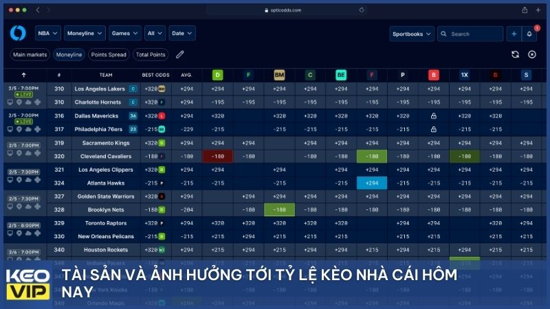 Tài sản cá nhân góp phần định hình “giá trị kèo” mà nhà cái phải tính toán mỗi ngày.