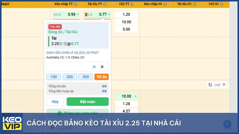 Cách đọc bảng kèo tài xỉu 2.25 tại nhà cái