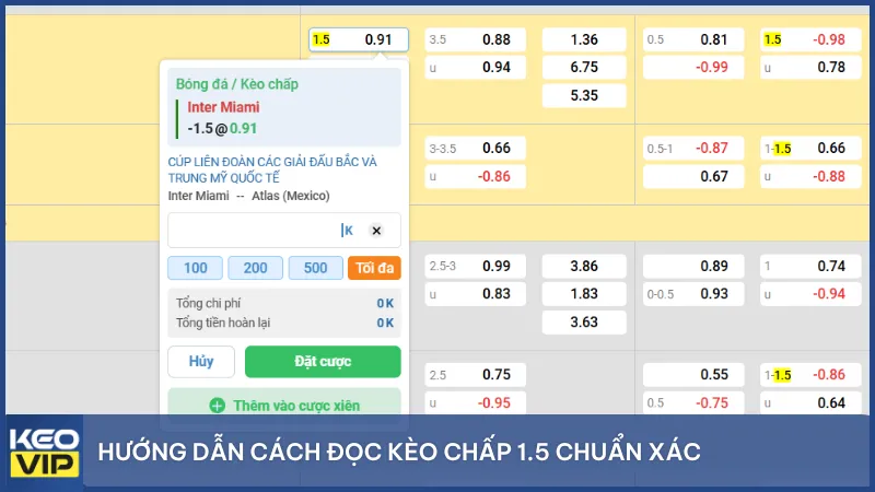 Cách đọc và nhận diện kèo chấp 1.5 chính xác trên bảng tỷ lệ nhà cái.