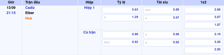 Thông tin trích gọn bảng tỷ lệ kèo bóng đá Cadiz vs Eibar từ bảng kèo Keovip