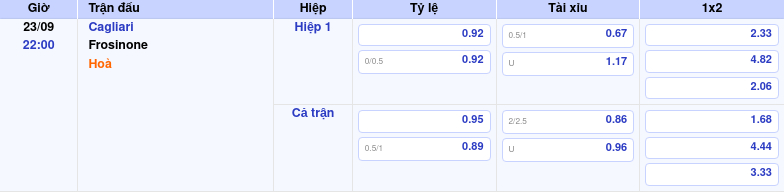 Thông tin trích gọn bảng tỷ lệ kèo bóng đá Cagliari vs Frosinone từ bảng kèo Keovip