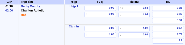 Thông tin trích gọn bảng tỷ lệ kèo bóng đá Derby County vs Charlton Athletic từ bảng kèo Keovip