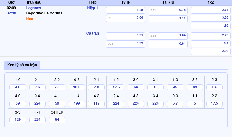 Thông tin trích gọn bảng tỷ lệ kèo bóng đá Leganes vs Deportivo La Coruna từ bảng kèo Keovip