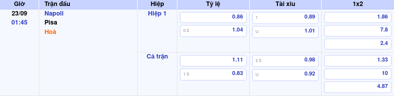 Thông tin trích gọn bảng tỷ lệ kèo bóng đá Napoli vs Pisa từ bảng kèo Keovip