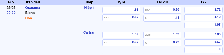 Thông tin trích gọn bảng tỷ lệ kèo bóng đá Osasuna vs Elche từ bảng kèo Keovip