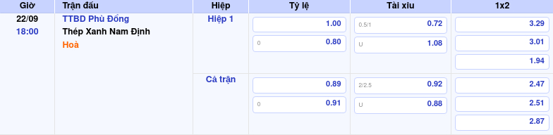 Thông tin trích gọn bảng tỷ lệ kèo bóng đá TTBD Phù Đổng vs Thép Xanh Nam Định từ bảng kèo Keovip