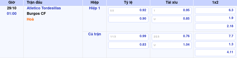 Thông tin trích gọn bảng tỷ lệ kèo bóng đá Atletico Tordesillas vs Burgos CF từ bảng kèo Keovip