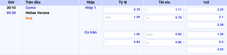 Thông tin trích gọn bảng tỷ lệ kèo bóng đá Como vs Hellas Verona từ bảng kèo Keovip