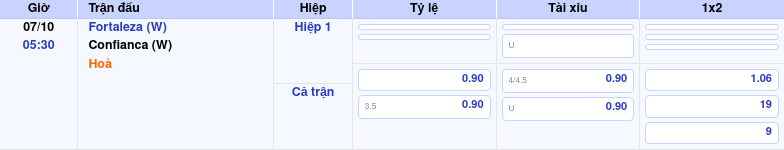 Thông tin trích gọn bảng tỷ lệ kèo bóng đá Fortaleza (W) vs Confianca (W) từ bảng kèo Keovip