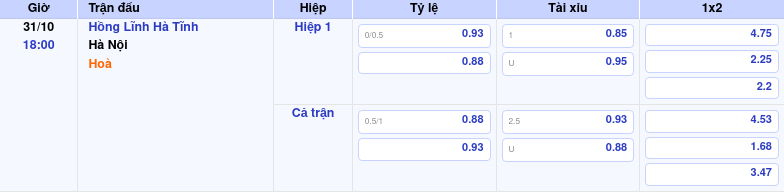 Thông tin trích gọn bảng tỷ lệ kèo bóng đá Hồng Lĩnh Hà Tĩnh vs Hà Nội từ bảng kèo Keovip