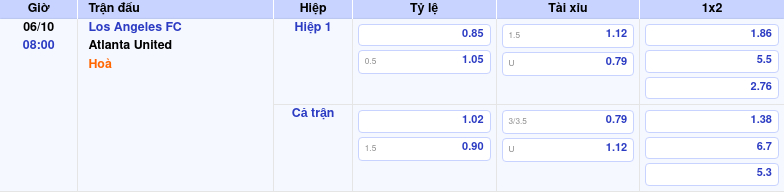 Thông tin trích gọn bảng tỷ lệ kèo bóng đá Los Angeles FC vs Atlanta United từ bảng kèo Keovip