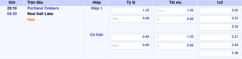 Thông tin trích gọn bảng tỷ lệ kèo bóng đá Portland Timbers vs Real Salt Lake từ bảng kèo Keovip
