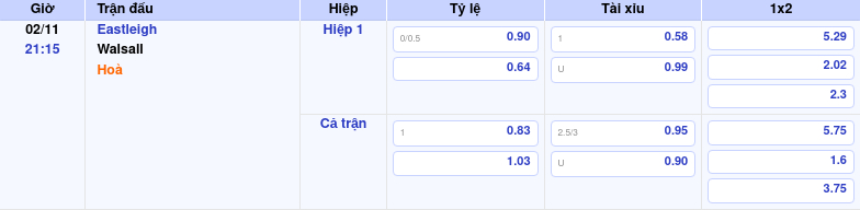 Thông tin trích gọn bảng tỷ lệ kèo bóng đá Eastleigh vs Walsall từ bảng kèo Keovip