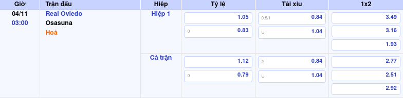 Thông tin trích gọn bảng tỷ lệ kèo bóng đá Real Oviedo vs Osasuna từ bảng kèo Keovip