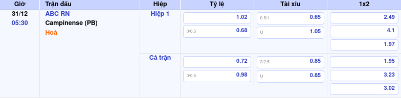 Thông tin trích gọn bảng tỷ lệ kèo bóng đá ABC RN vs Campinense (PB) từ bảng kèo Keovip