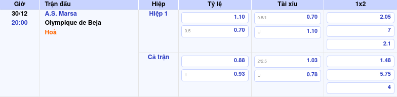 Thông tin trích gọn bảng tỷ lệ kèo bóng đá A.S. Marsa vs Olympique de Beja từ bảng kèo Keovip
