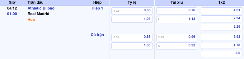 Thông tin trích gọn bảng tỷ lệ kèo bóng đá Athletic Bilbao vs Real Madrid từ bảng kèo Keovip