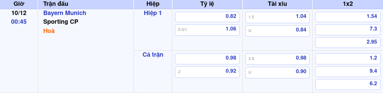 Thông tin trích gọn bảng tỷ lệ kèo bóng đá Bayern Munich vs Sporting CP từ bảng kèo Keovip