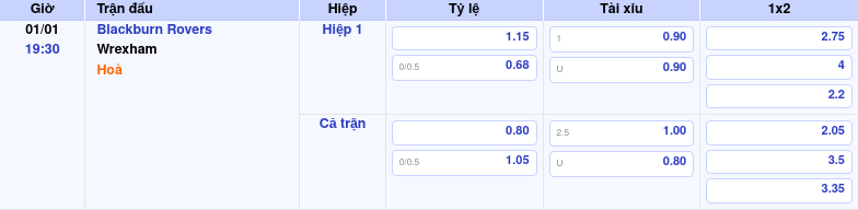 Thông tin trích gọn bảng tỷ lệ kèo bóng đá Blackburn Rovers vs Wrexham từ bảng kèo Keovip