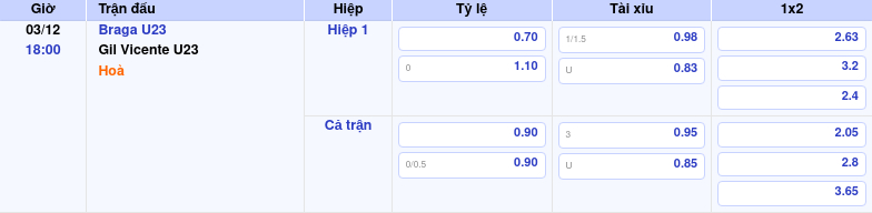 Thông tin trích gọn bảng tỷ lệ kèo bóng đá Braga U23 vs Gil Vicente U23 từ bảng kèo Keovip