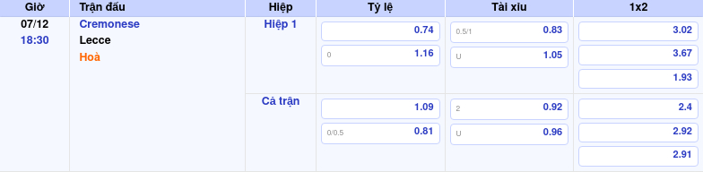 Thông tin trích gọn bảng tỷ lệ kèo bóng đá Cremonese vs Lecce từ bảng kèo Keovip