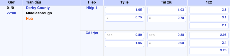 Thông tin trích gọn bảng tỷ lệ kèo bóng đá Derby County vs Middlesbrough từ bảng kèo Keovip