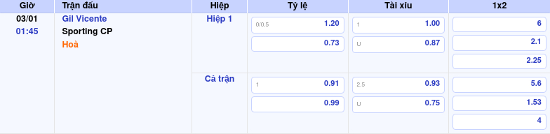 Thông tin trích gọn bảng tỷ lệ kèo bóng đá Gil Vicente vs Sporting CP từ bảng kèo Keovip