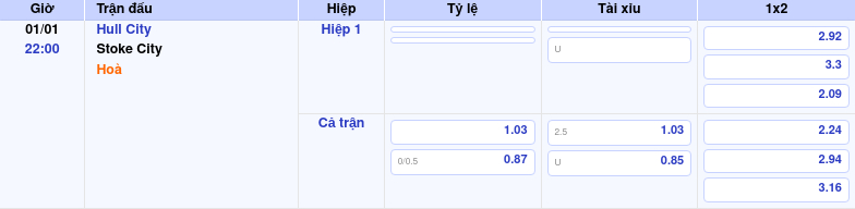 Thông tin trích gọn bảng tỷ lệ kèo bóng đá Hull City vs Stoke City từ bảng kèo Keovip