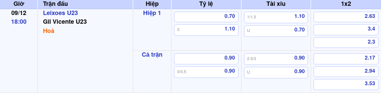 Thông tin trích gọn bảng tỷ lệ kèo bóng đá Leixoes U23 vs Gil Vicente U23 từ bảng kèo Keovip