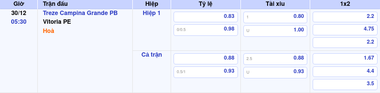 Thông tin trích gọn bảng tỷ lệ kèo bóng đá Treze Campina Grande PB vs Vitoria PE từ bảng kèo Keovip