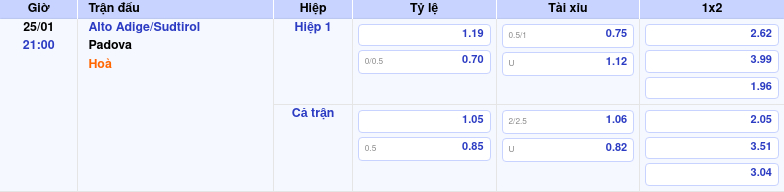 Thông tin trích gọn bảng tỷ lệ kèo bóng đá Alto Adige/Sudtirol vs Padova từ bảng kèo Keovip