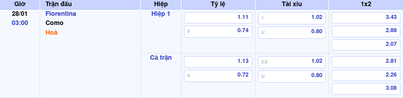 Thông tin trích gọn bảng tỷ lệ kèo bóng đá Fiorentina vs Como từ bảng kèo Keovip