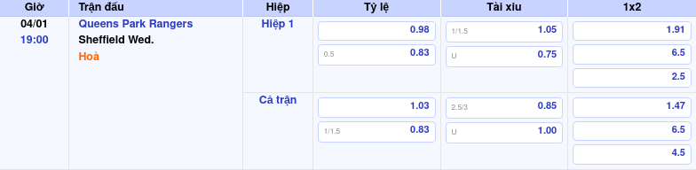 Thông tin trích gọn bảng tỷ lệ kèo bóng đá Queens Park Rangers vs Sheffield Wed. từ bảng kèo Keovip