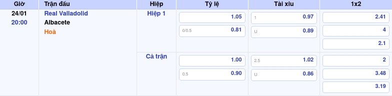 Thông tin trích gọn bảng tỷ lệ kèo bóng đá Real Valladolid vs Albacete từ bảng kèo Keovip