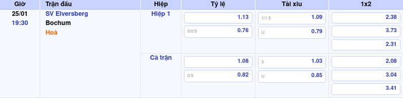 Thông tin trích gọn bảng tỷ lệ kèo bóng đá SV Elversberg vs Bochum từ bảng kèo Keovip