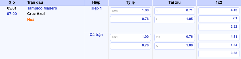 Thông tin trích gọn bảng tỷ lệ kèo bóng đá Tampico Madero vs Cruz Azul từ bảng kèo Keovip