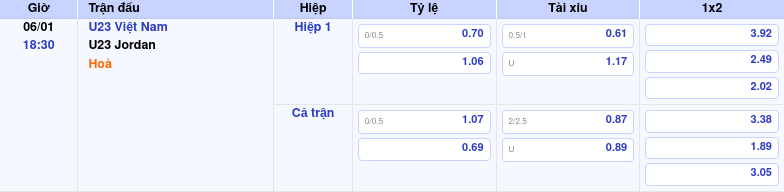 Thông tin trích gọn bảng tỷ lệ kèo bóng đá U23 Việt Nam vs U23 Jordan từ bảng kèo Keovip