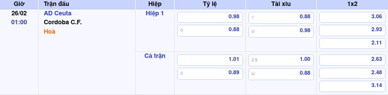 Thông tin trích gọn bảng tỷ lệ kèo bóng đá AD Ceuta vs Cordoba C.F. từ bảng kèo Keovip