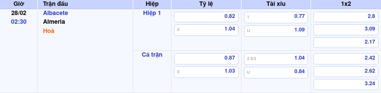 Thông tin trích gọn bảng tỷ lệ kèo bóng đá Albacete vs Almeria từ bảng kèo Keovip