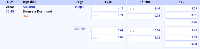 Thông tin trích gọn bảng tỷ lệ kèo bóng đá Atalanta vs Borussia Dortmund từ bảng kèo Keovip