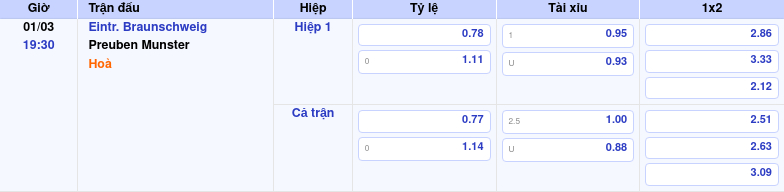 Thông tin trích gọn bảng tỷ lệ kèo bóng đá Eintr. Braunschweig vs Preuben Munster từ bảng kèo Keovip