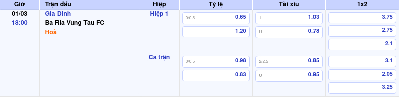 Thông tin trích gọn bảng tỷ lệ kèo bóng đá Gia Dinh vs Ba Ria Vung Tau FC từ bảng kèo Keovip