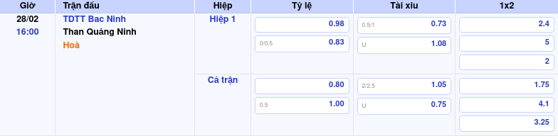 Thông tin trích gọn bảng tỷ lệ kèo bóng đá TDTT Bac Ninh vs Than Quảng Ninh từ bảng kèo Keovip