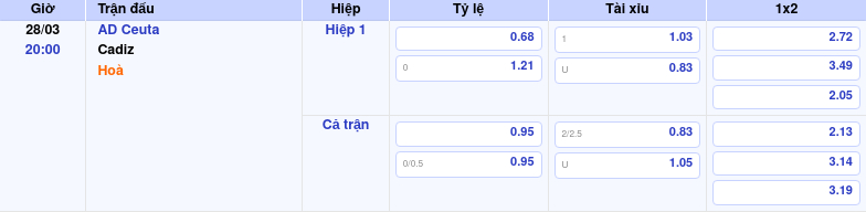 Thông tin trích gọn bảng tỷ lệ kèo bóng đá AD Ceuta vs Cadiz từ bảng kèo Keovip